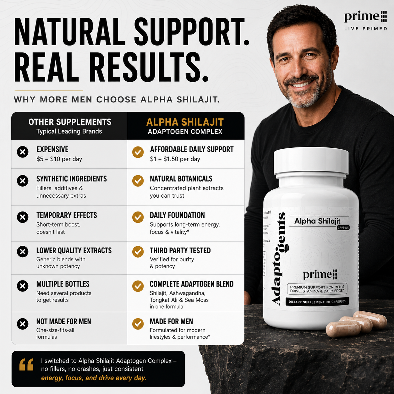 ALPHA SHILAJIT COMPLEX