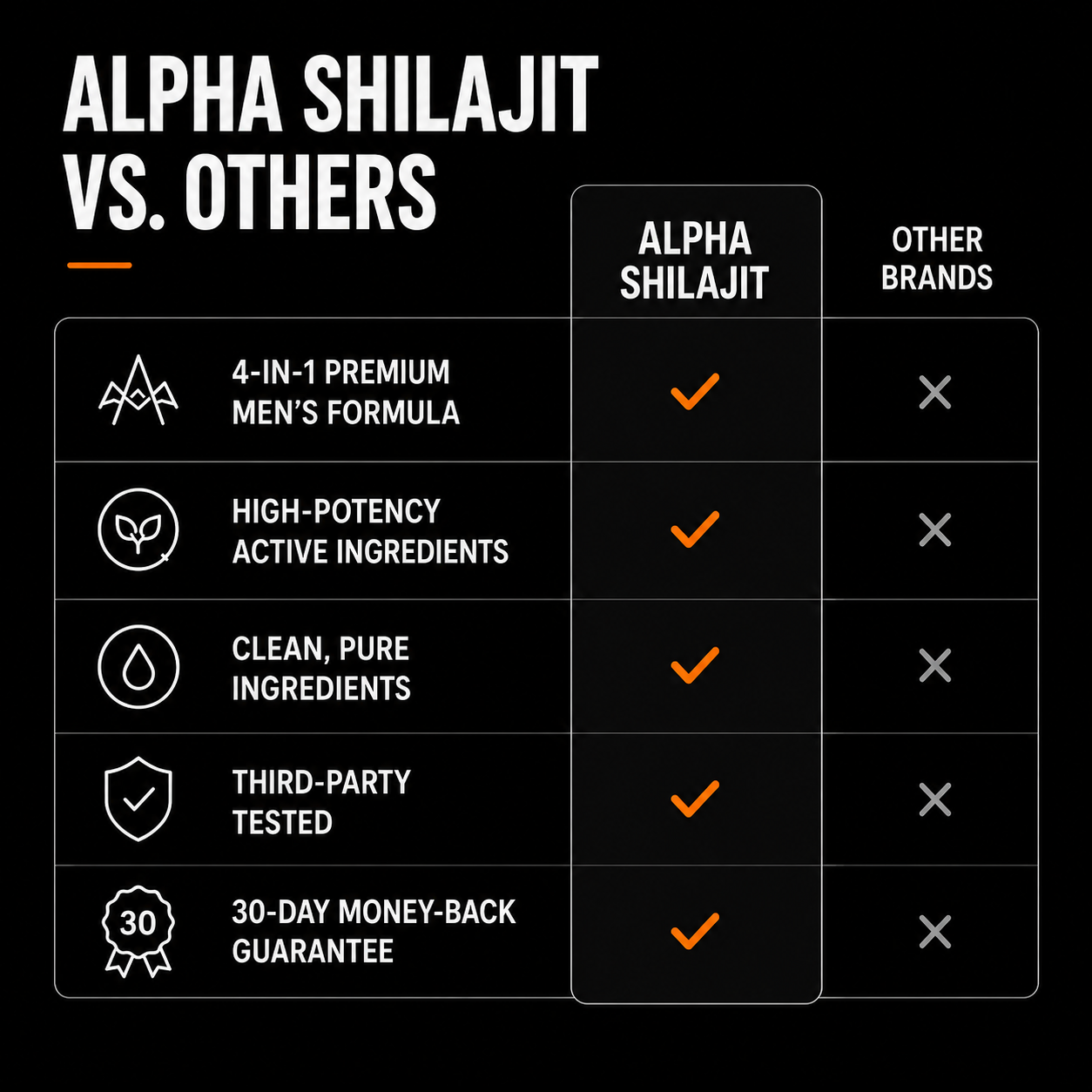 ALPHA SHILAJIT