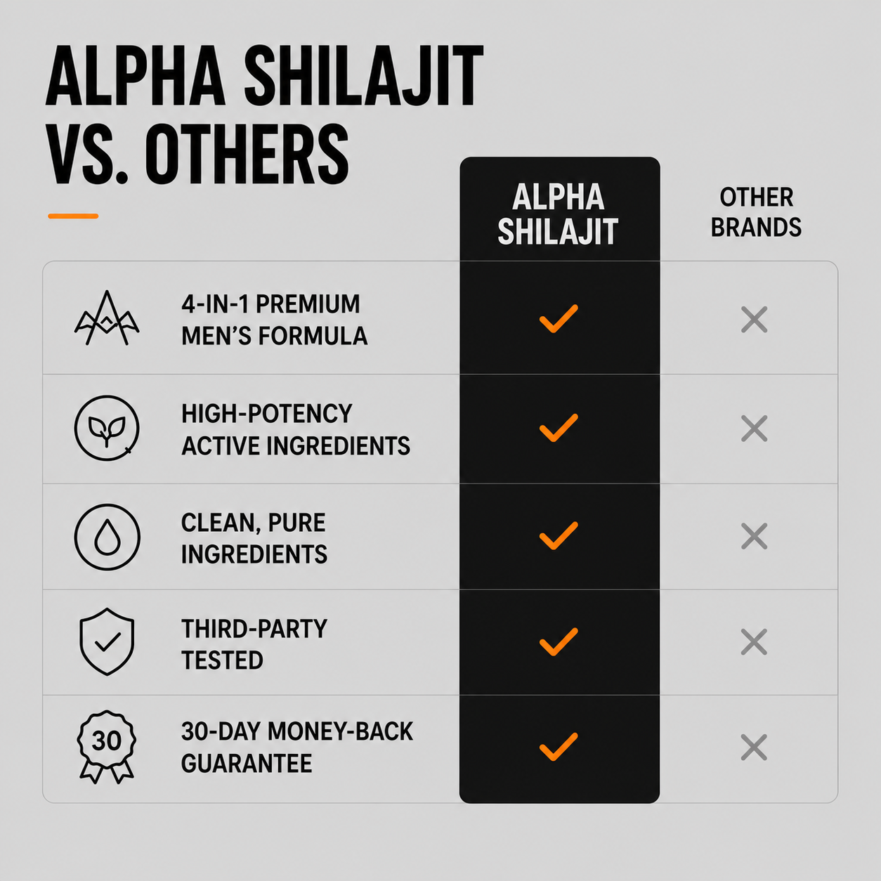 ALPHA SHILAJIT